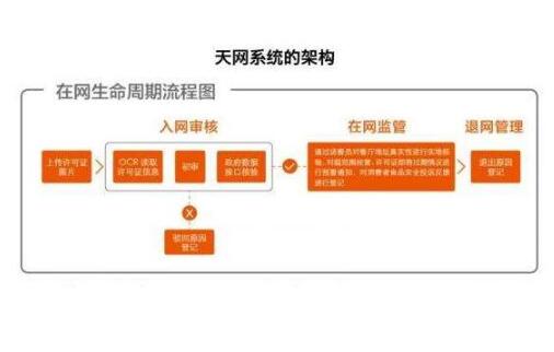 天网软件招聘_天网软件公司怎么了_天网软件股份有限公司怎么样
