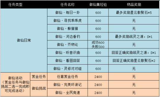 完美世界国际版月仙打什么石头好-完美世界国际版月仙打石头攻略：攻击力、防御力与辅助石头的完美搭配